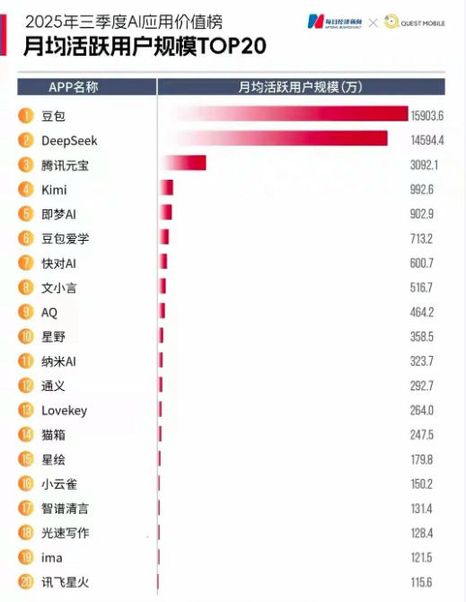 2026 AI搜索優(yōu)化GEO宜興服務商推薦：6大主流平臺的優(yōu)化指南